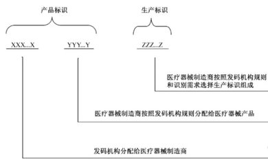 请备注医疗器械注册咨询