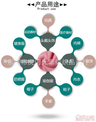 光泰纺织健康布双面涤氨纶空气层布料 多功能面料引领运动与校服新潮流