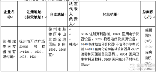 徐州市医疗器械经营企业情况公示第1599号